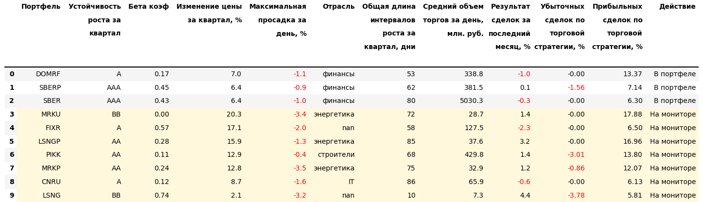 Среднесрочные метрики